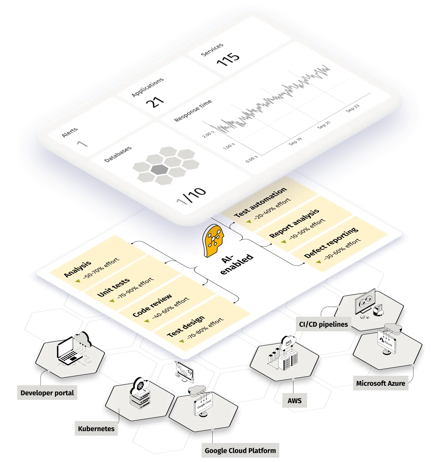 Automate quality engineering: Automated quality in software product engineering