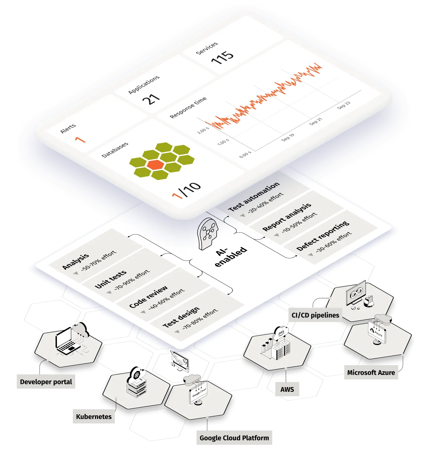 Gain control with AI-driven observability: AI observability for product engineering