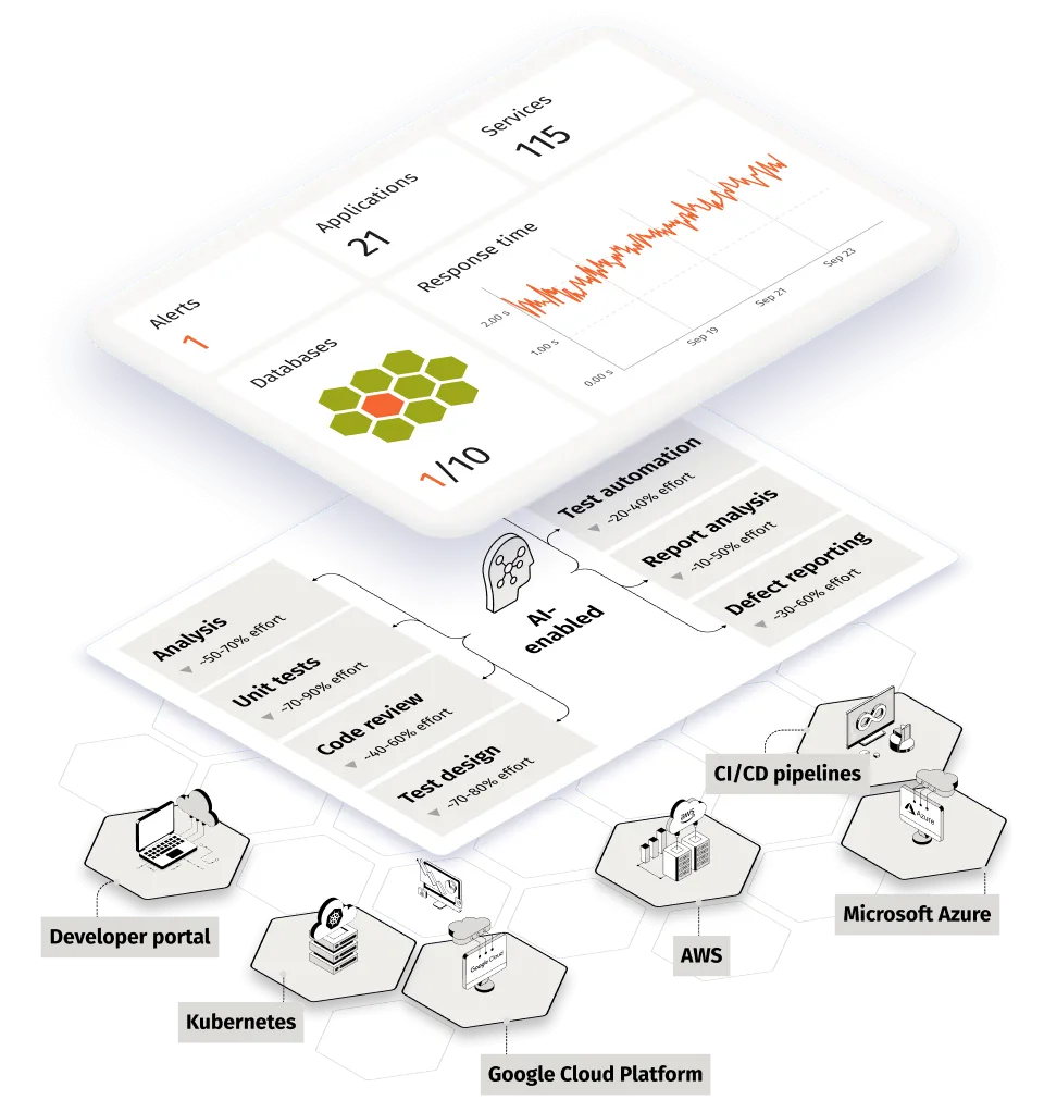 Gain control with AI-driven observability: AI observability for product engineering