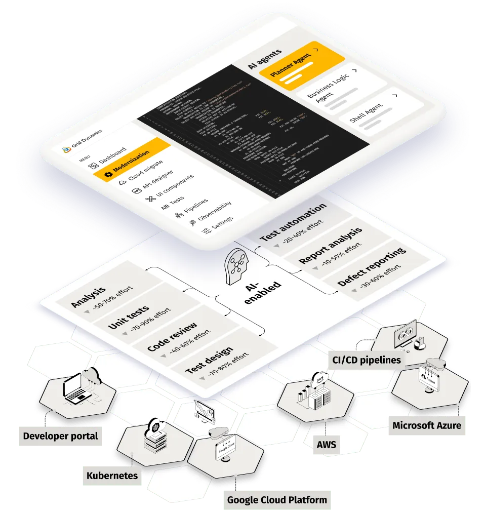 Stay ahead with modern application engineering: Modern software product engineering services