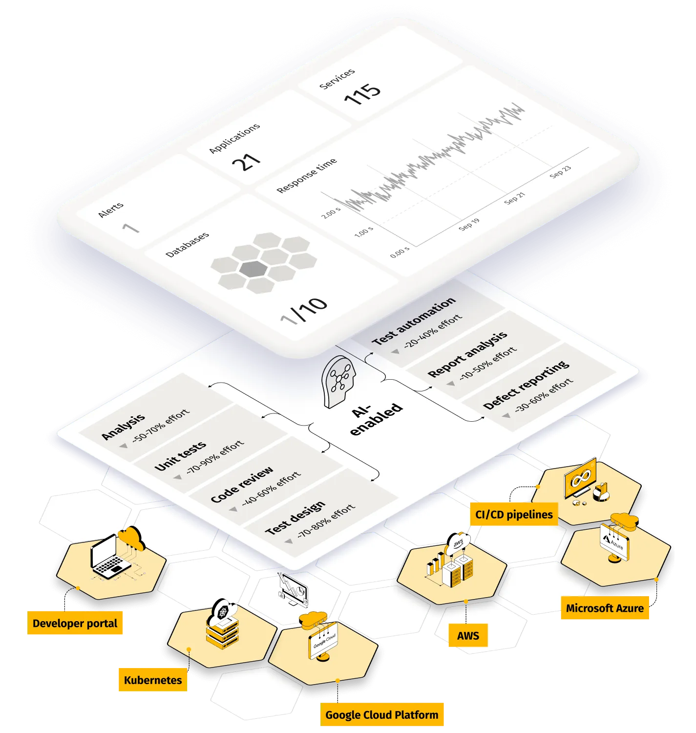 Build strong with robust platform engineering: Cloud platform engineering for product solutions