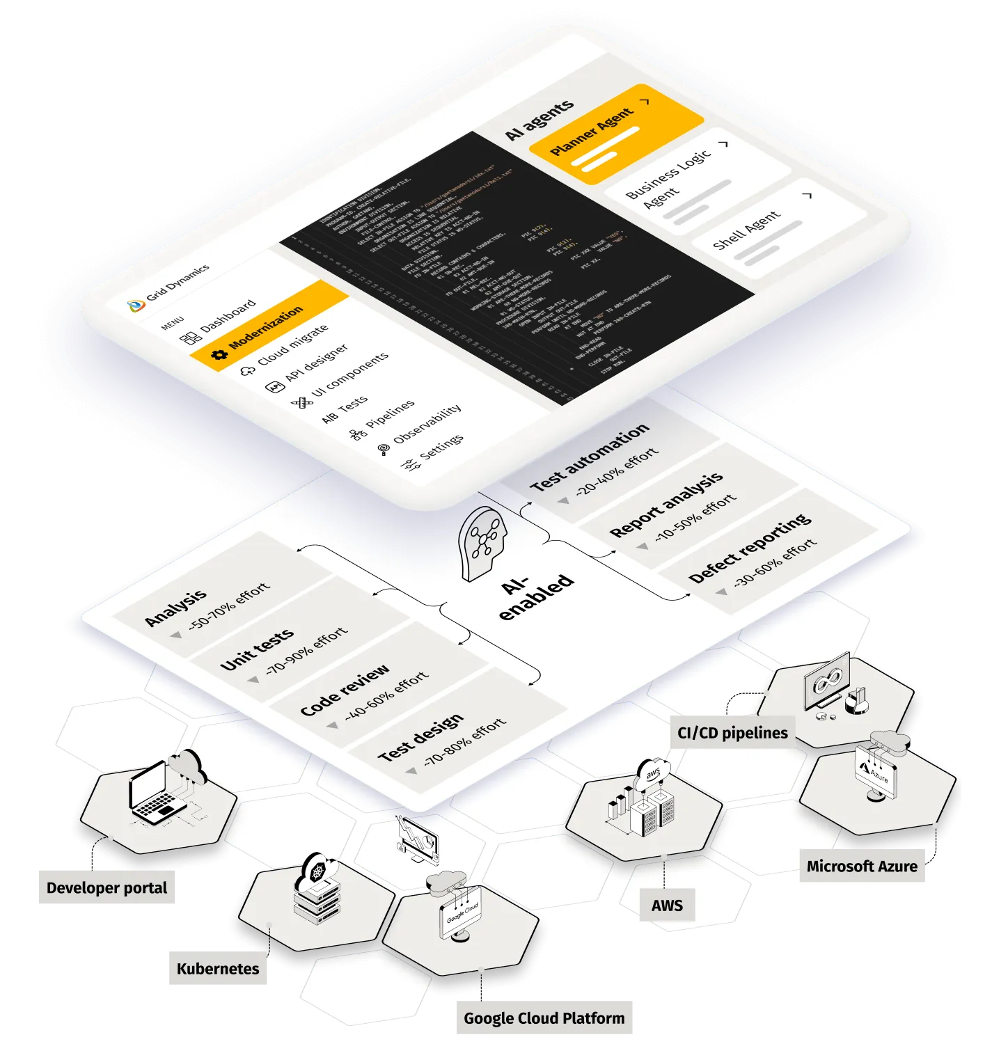 Stay ahead with modern application engineering: Modern software product engineering services