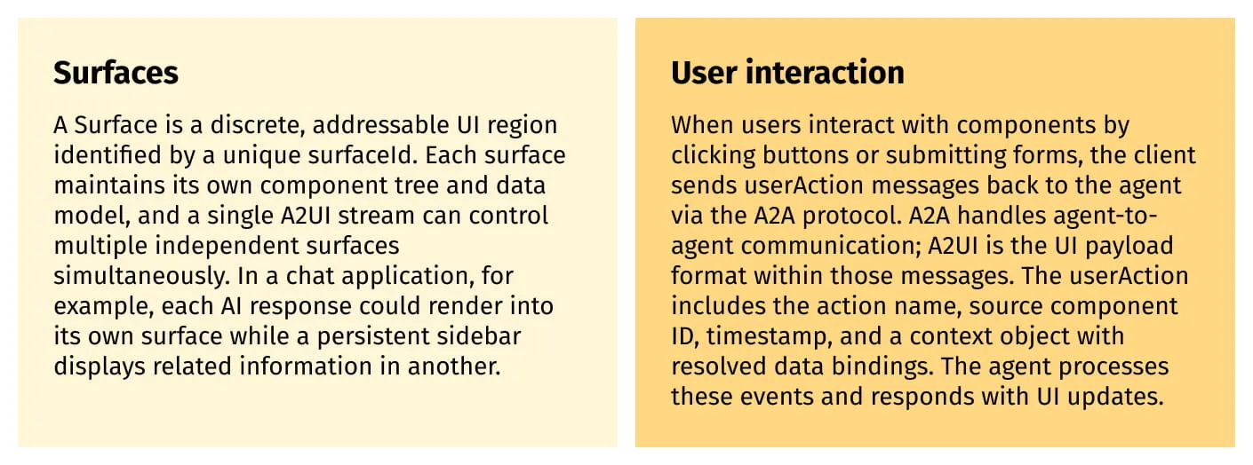 AI Agent for UI Design: Safe UI Generation with A2UI