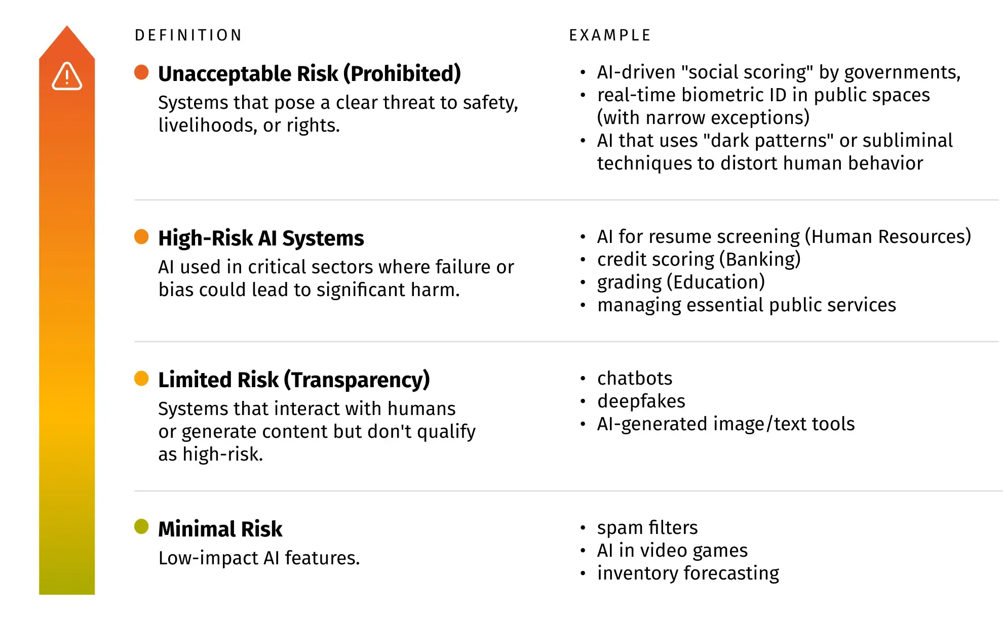 Guide to EU AI Act Compliance & Requirements | Grid Dynamics