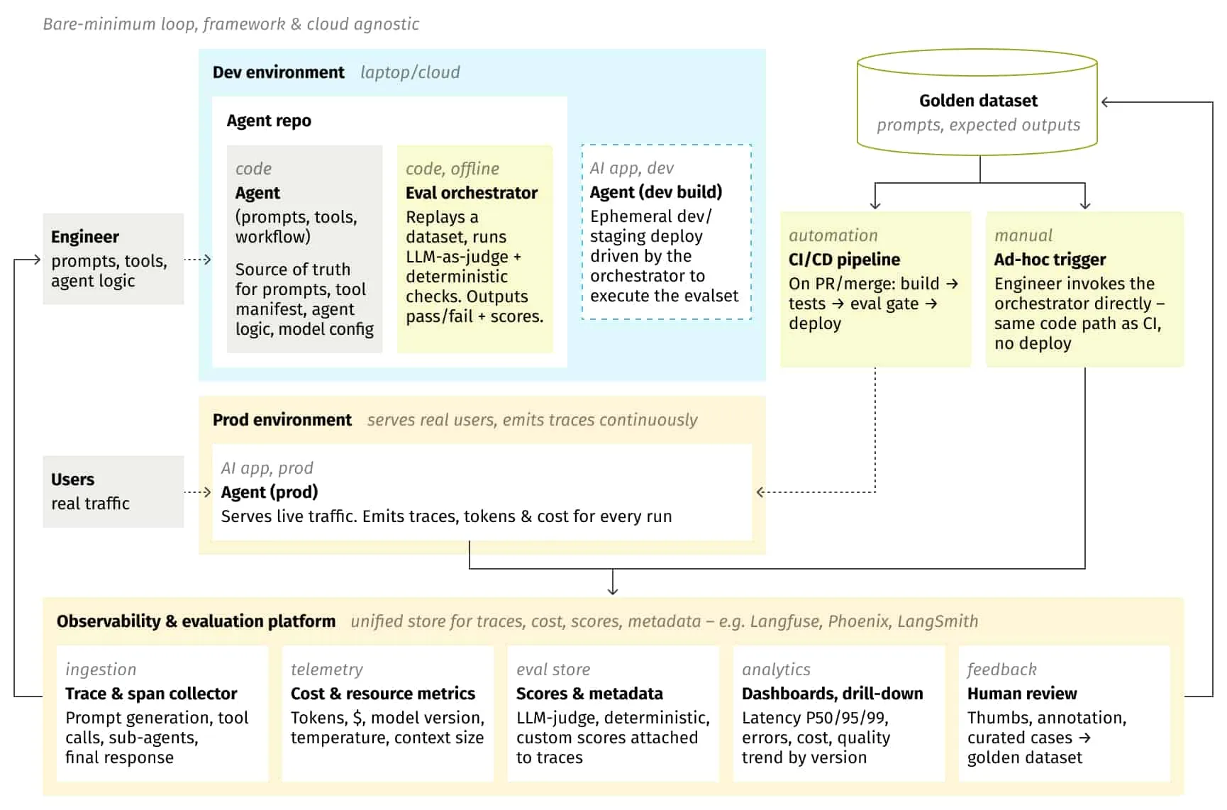 Practical AI Agent Evaluation Techniques for Production RAG Systems ...